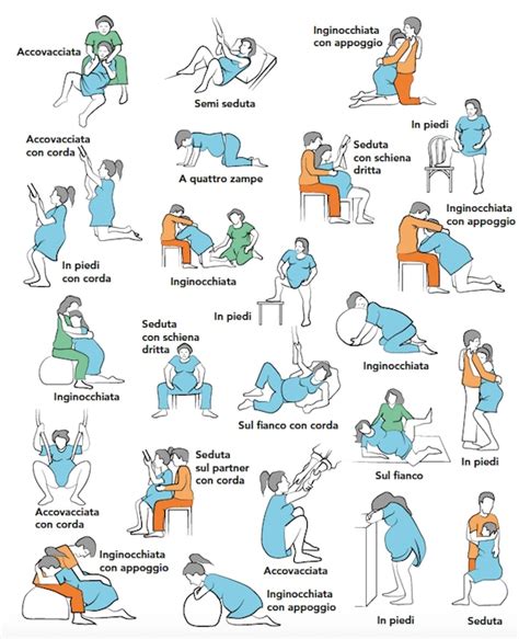 illustrazione di diverse posizioni per il parto