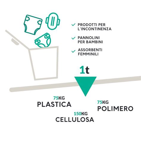 flusso di riciclo pannolini