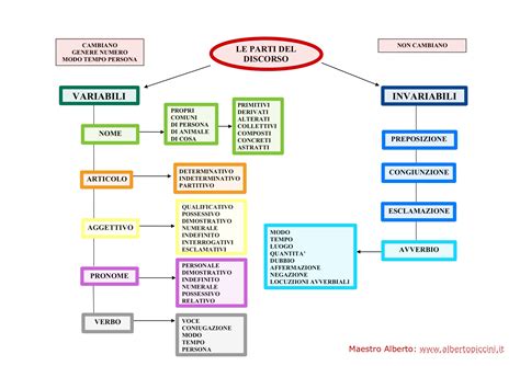 Schema comparativo di diversi tipi di seggioloni pappa