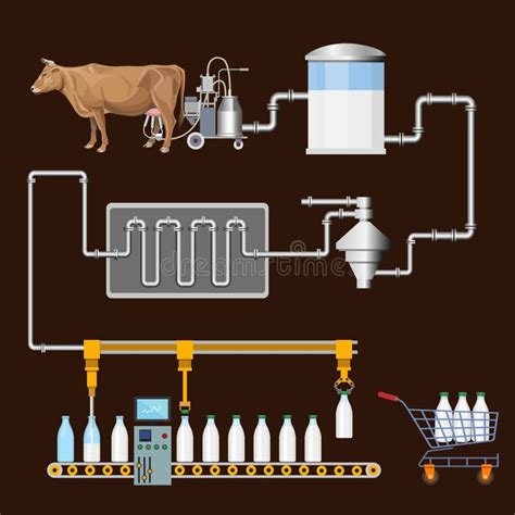 Illustrazione storica di un processo di essiccazione del latte