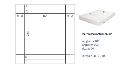 Schema delle misure di un lenzuolo con angoli