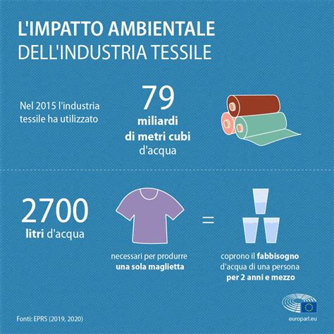 Infografica sull'impatto ambientale positivo dell'antiquariato