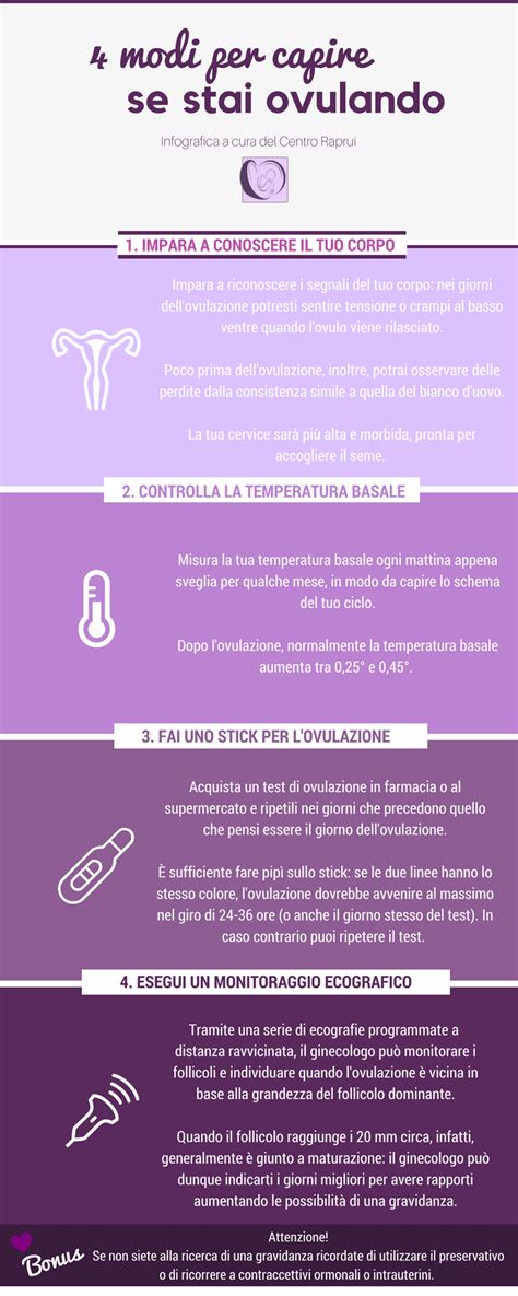 Grafico comparativo dei metodi di monitoraggio dell'ovulazione