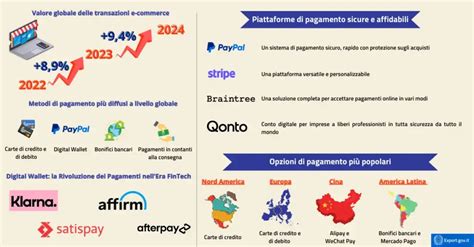 Infografica sui termini di pagamento nel settore agroalimentare