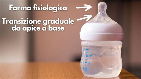 Diagramma che illustra il funzionamento di una tettarella anticolica