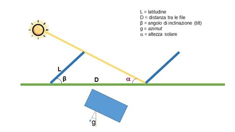 Diagramma che mostra le diverse regolazioni di altezza e inclinazione del seggiolone