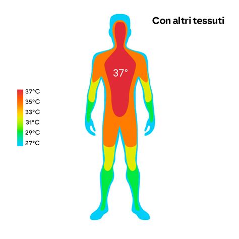 Grafico della temperatura basale corporea che mostra l'innalzamento post-ovulatorio