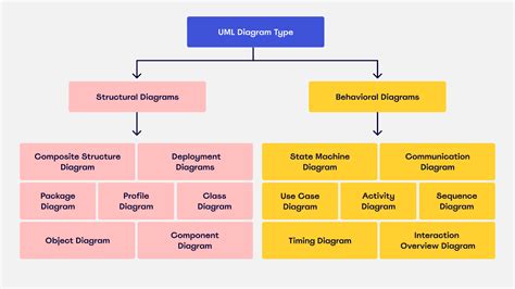Diagramma che illustra i vari parametri utilizzati nel browser fingerprinting