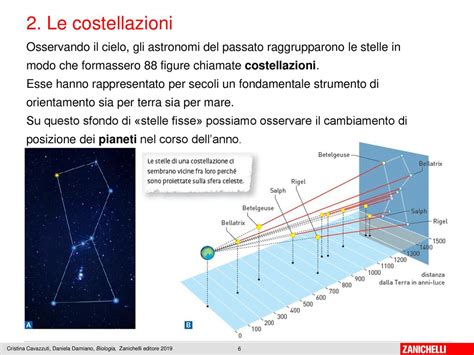 Schematizzazione di come posizionare stelle e costellazioni su un soffitto