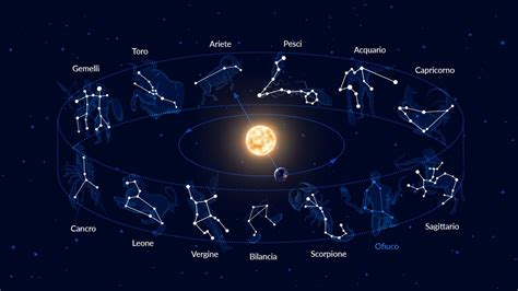 Diagramma di una costellazione con punti luminosi