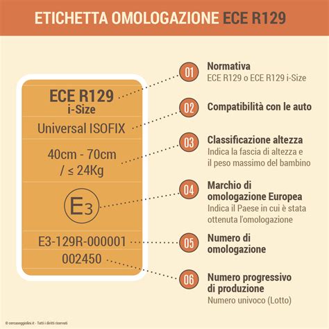 Etichetta omologazione seggiolino auto
