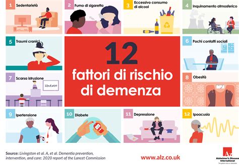 Infografica che illustra i fattori di rischio per la restrizione di crescita fetale