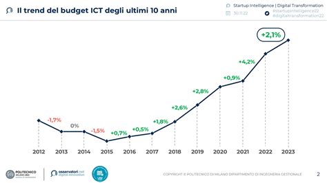 Grafico che mostra la crescita del consumo di video online