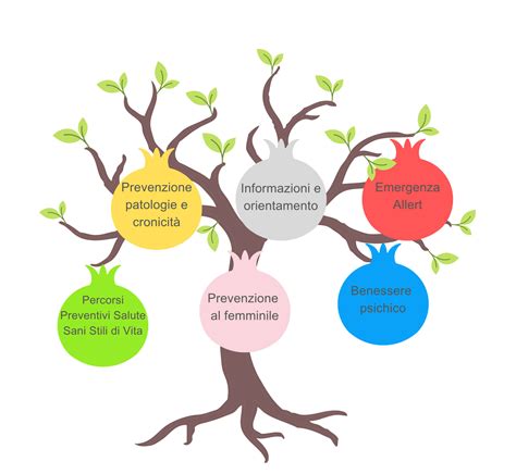 Infografica con consigli pratici per la prevenzione della depressione e il mantenimento del benessere mentale.