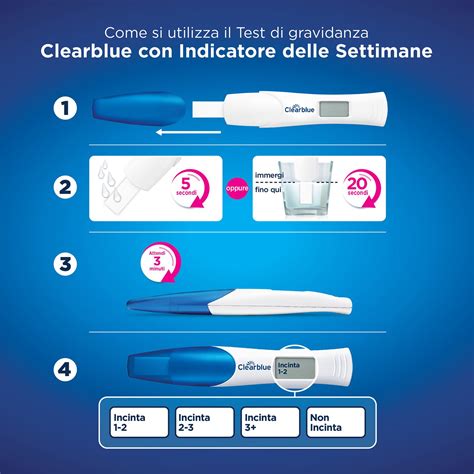 Cronologia delle innovazioni Clearblue