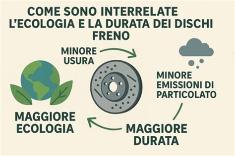 infografica sull'impatto ambientale dei pannolini tradizionali rispetto a quelli ecologici