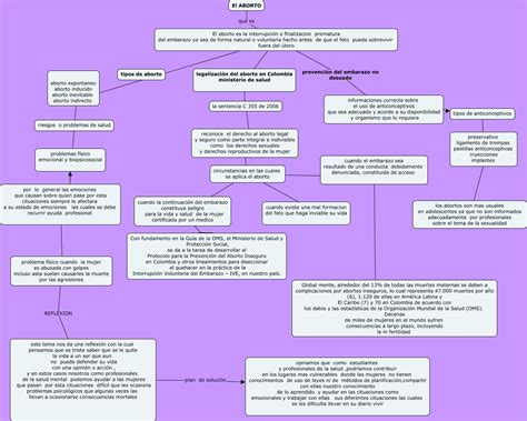 schema aborto farmacologico