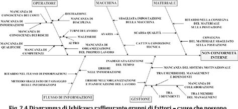 diagramma delle cause delle vertigini