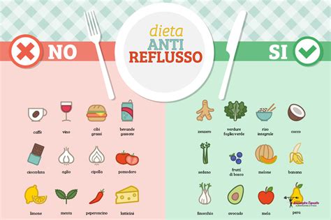 Infografica che mostra gli alimenti 