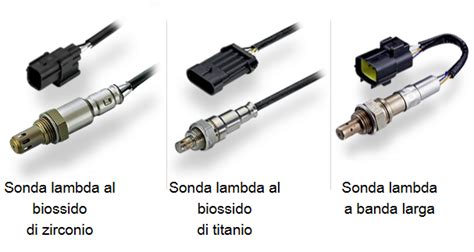 Schema di una sonda lambda e del suo posizionamento