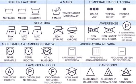 simboli di lavaggio per tessuti