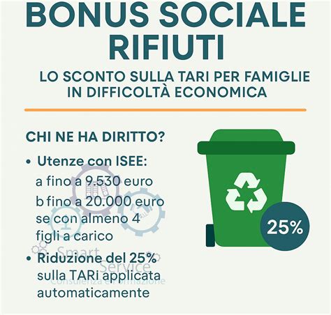 Infografica: Requisiti per il Bonus Sociale Rifiuti