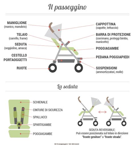 Schema che illustra la reversibilità della seduta del passeggino Inglesina Zippy Pro