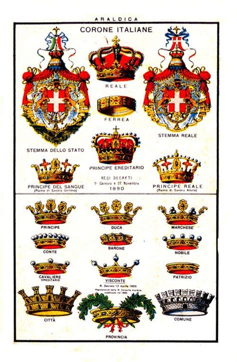 Illustrazione gerarchica dei titoli nobiliari europei