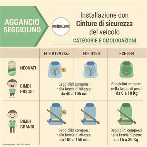 diagramma omologazione seggiolini auto