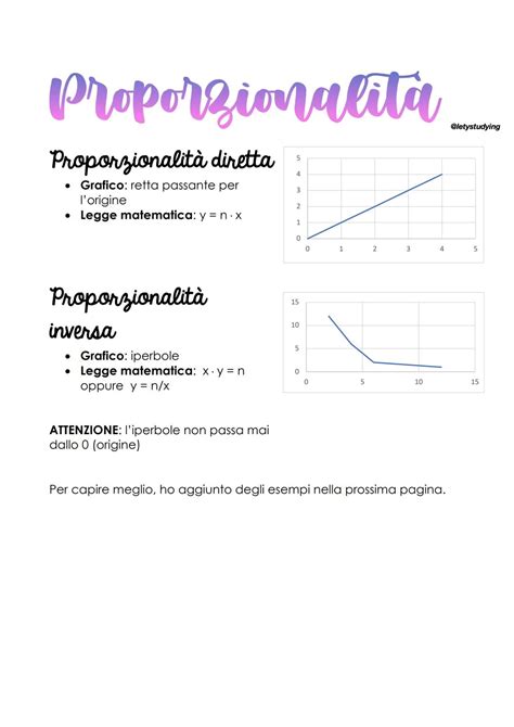 Grafico di proporzionalità diretta e inversa