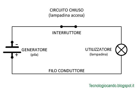 Schema di un circuito elettrico semplice con resistore