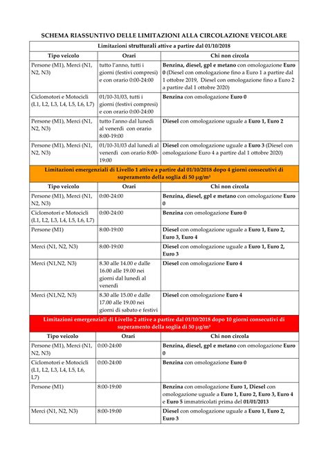 Schema riassuntivo delle precauzioni d'uso di Cleocin in gravidanza