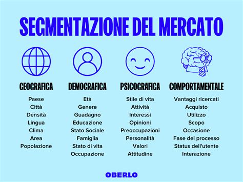 Grafico a torta che mostra la segmentazione del mercato europeo dei seggiolini auto per materiale