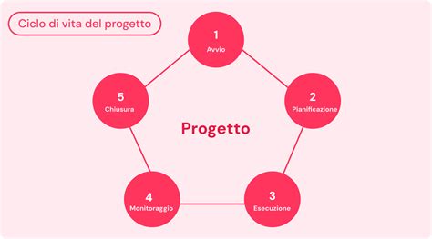 Schema che illustra le caratteristiche di assorbenza e le barriere laterali di un pannolino da piscina