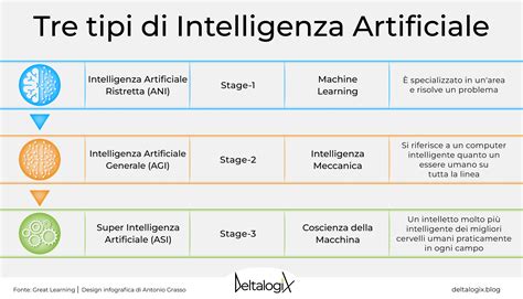 Schema che illustra l'applicazione dell'intelligenza artificiale nella chirurgia oncologica