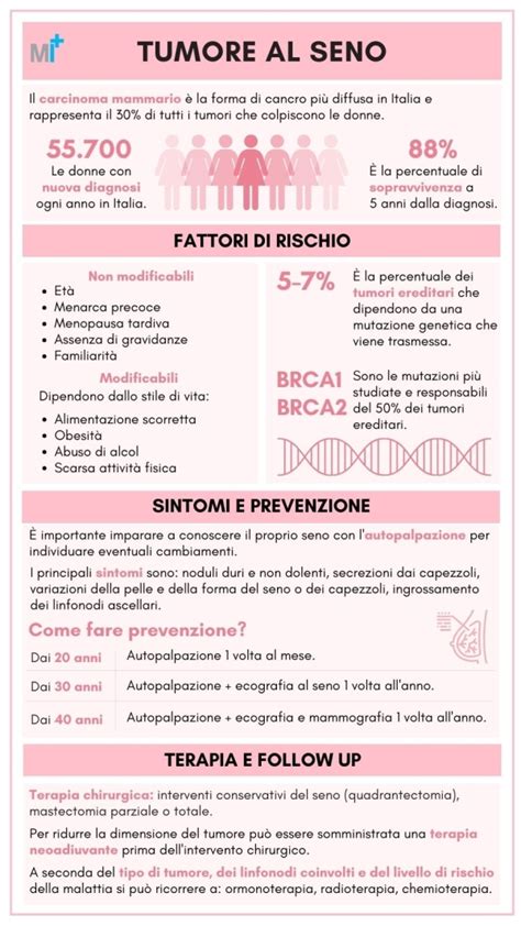 Infografica che illustra gli esami di screening preconcezionali per la coppia.