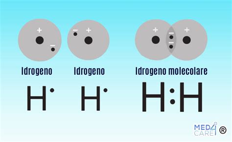 Schema di una molecola di perossido d'idrogeno