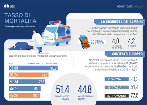Infografica sui rimedi per la preeclampsia