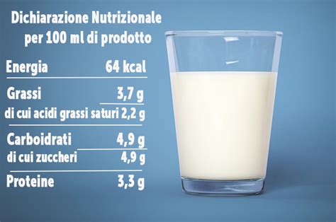 Schema nutrizionale del latte ovino e vaccino