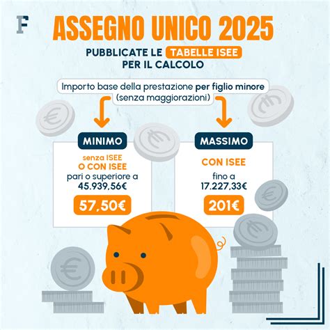 Grafico che illustra i beneficiari dell'assegno unico universale