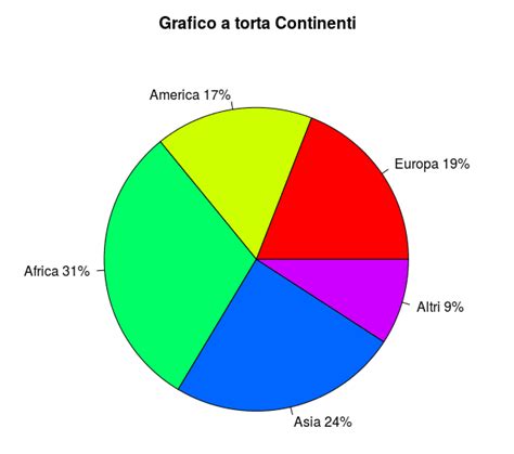 Grafico a torta che mostra la distribuzione delle stelle nelle recensioni dei pannolini EasyPU