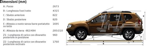 Infografica che confronta le dimensioni interne e lo spazio del bagagliaio della Dacia Duster.