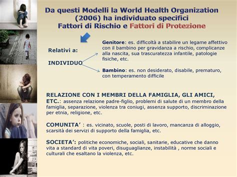 Diagramma che illustra i fattori di rischio della violenza in gravidanza