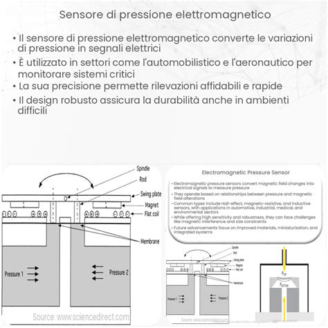 Schema di un sensore di coppia rotativo montato su un albero