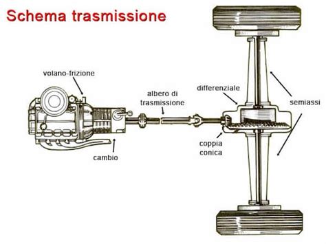 Estensimetri vincolati ad un albero di trasmissione