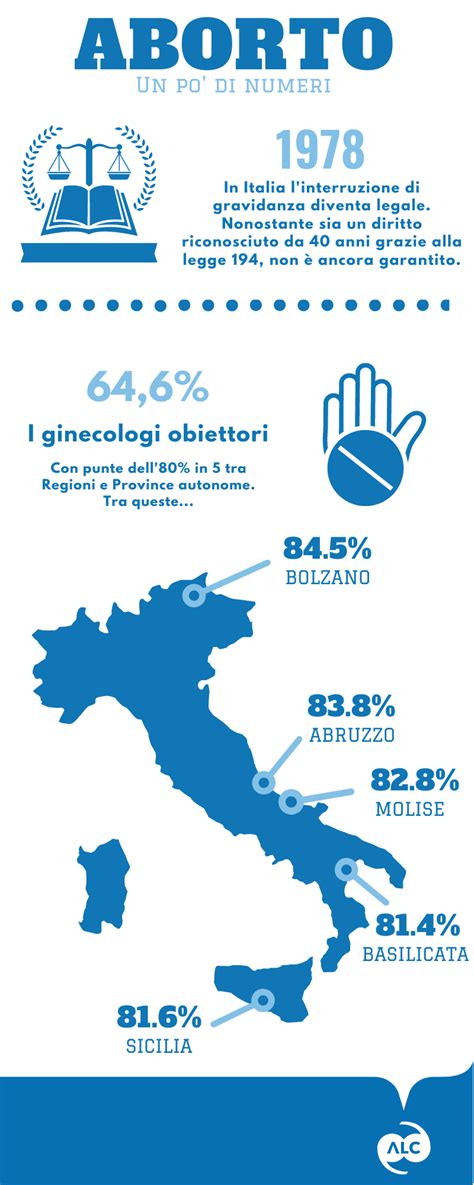 Infografica: Legge 194 e accesso all'aborto in Italia