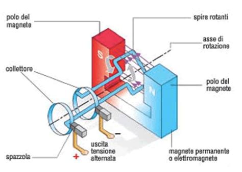 Schema di funzionamento di uno sterilizzatore a vapore