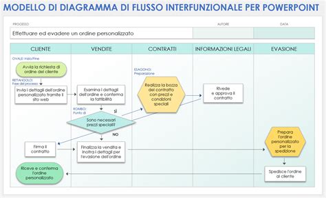 Diagramma che mostra le diverse branche dell'antropologia