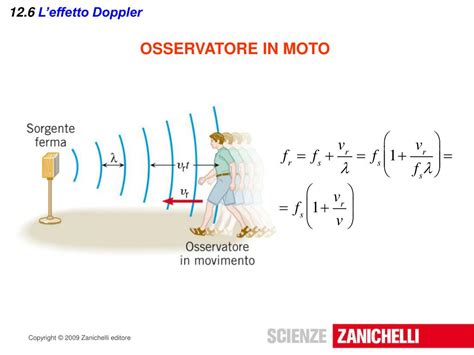 schema che illustra l'effetto doppler