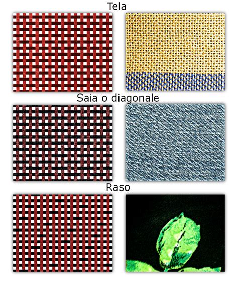 Schema che illustra la trama diagonale di un tessuto per fasce